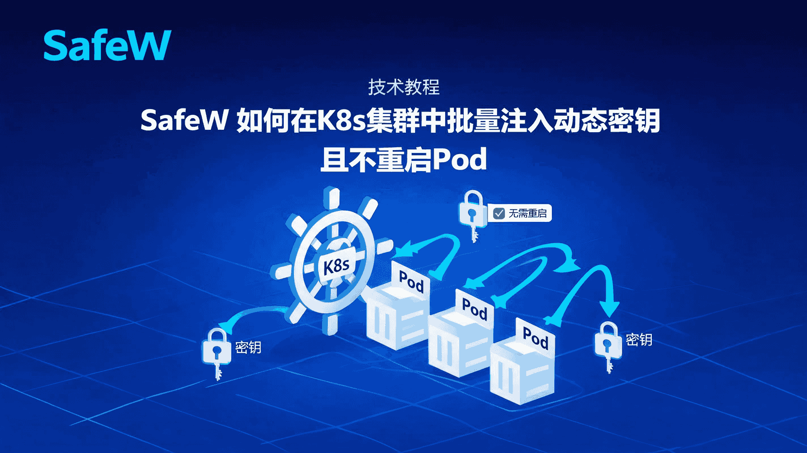 SafeW 贴纸商店